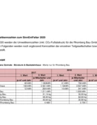 Rhomberg Umweltkennzahlen 2017-2019