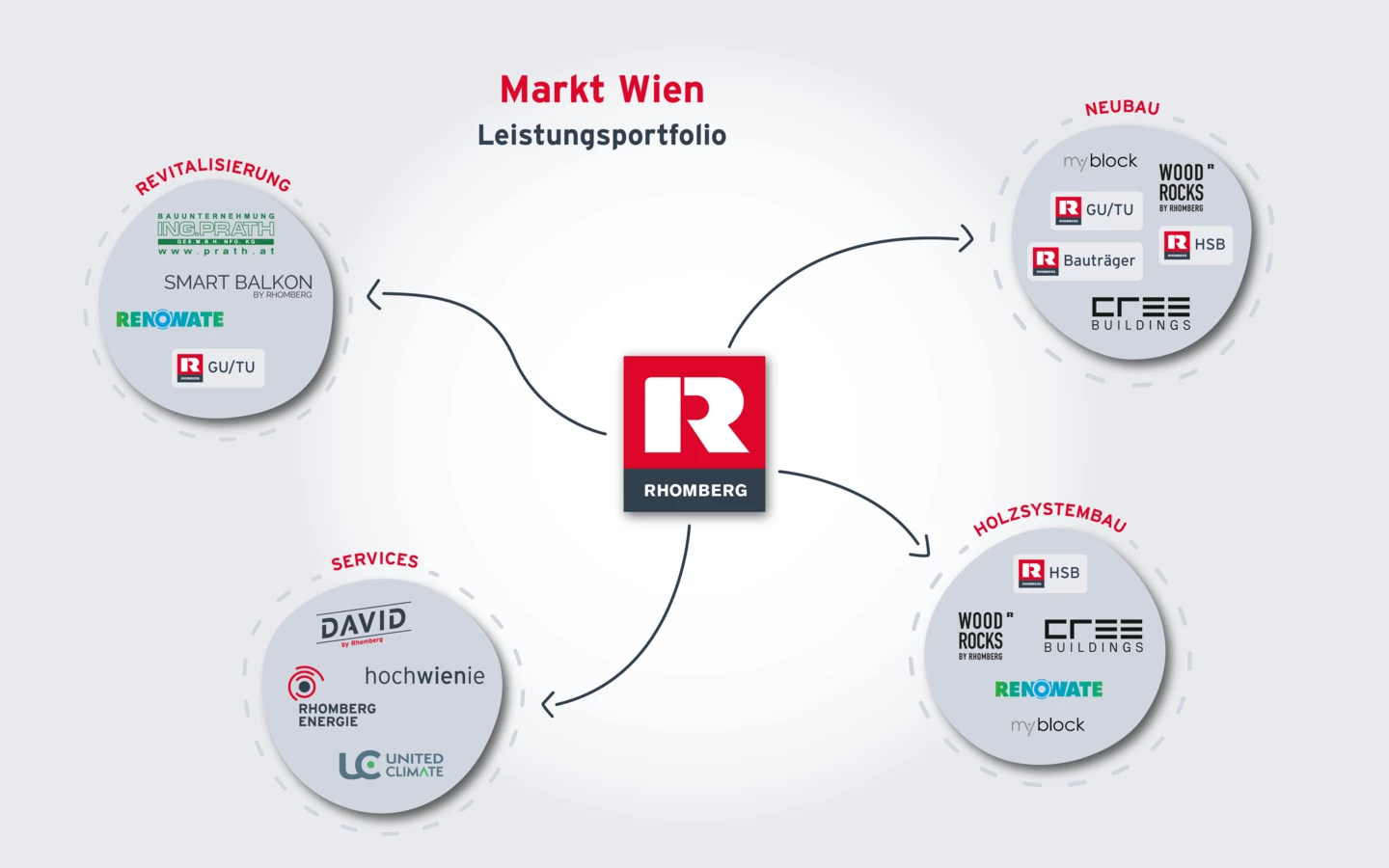 R-Bau Wien Leistungsübersicht R-Bau Wien Leistungsübersicht